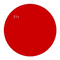 21+年龄限制标识
